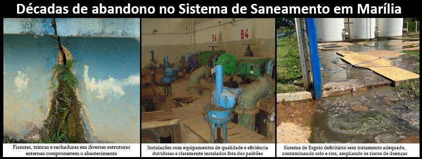 Saneamento em Marília: Décadas de Abandono e o Desafio da Reconstrução 2 Décadas de abandono no Sistema de Saneamento em Marília